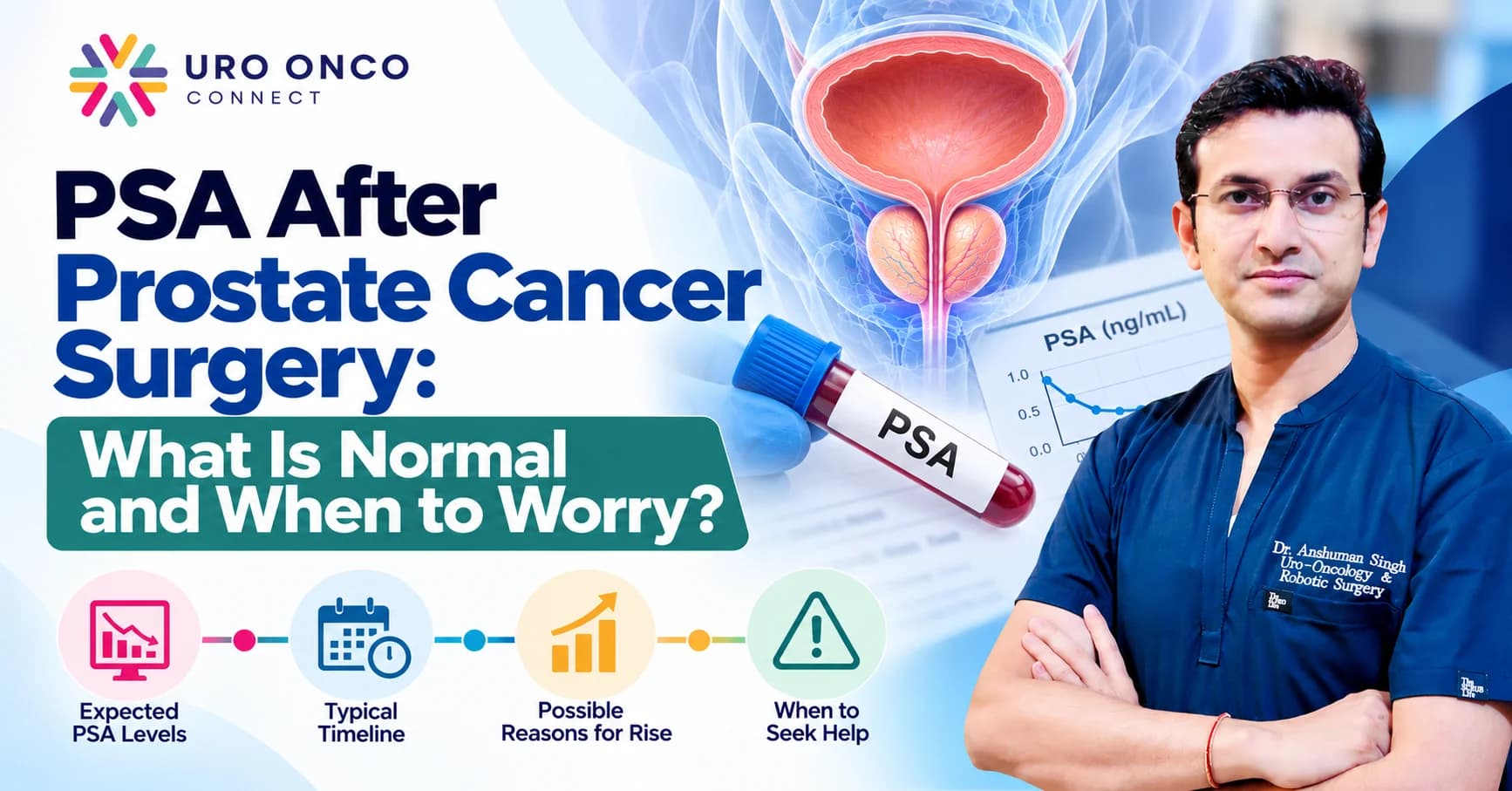 dr-anshuman-singh-explaining-psa-after-prostate-surgery